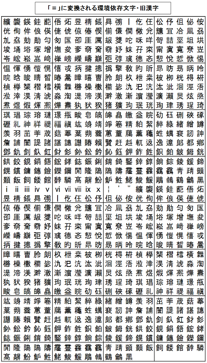 〓に変換される環境依存文字・旧漢字の一覧