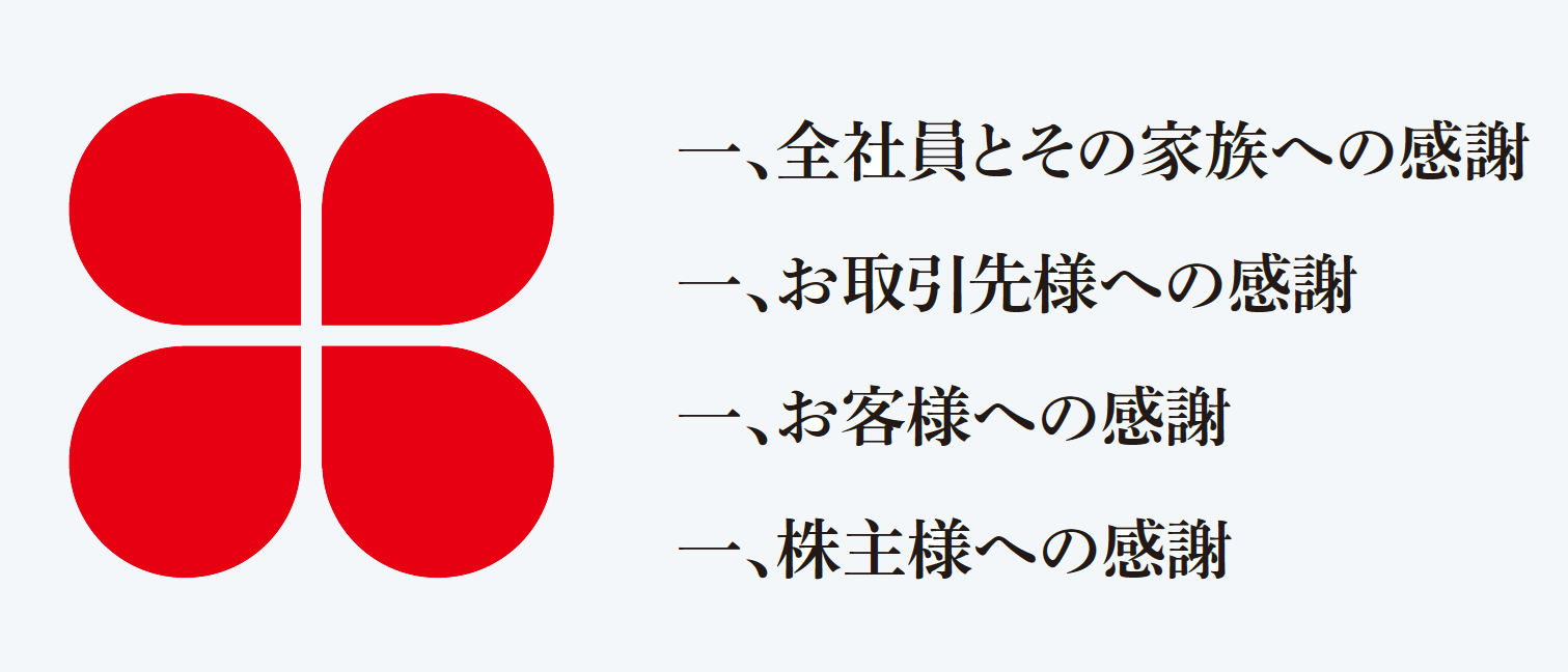 経営理念 真心感謝 全社員とその家族への感謝 お取引先様への感謝 お客様への感謝 株主様への感謝