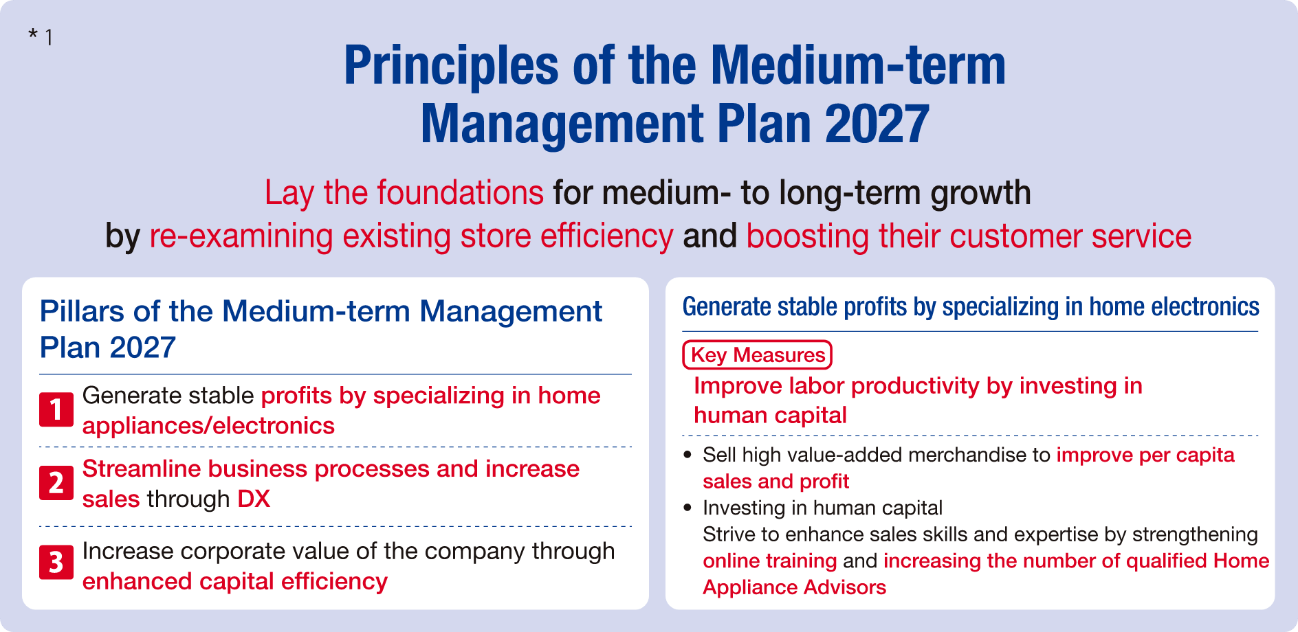 *1 Principles of the Medium-term Management Plan 2027: Lay the foundations for medium- to long-term growth by re-examining existing store efficiency and boosting their customer service [Pillars of the Medium-term Management
              Plan 2027] 1. Generate stable profits by specializing in home
              appliances/electronics. 2. Streamline business processes and increase
              sales through DX. 3. Increase corporate value of the company through
              enhanced capital efficiency. [Generate stable profits by specializing in home electronics] Key Measures: Improve labor productivity by investing in human capital ・Sell high value-added merchandise to improve per capita sales and profit ・Investing in human capital / Strive to enhance sales skills and expertise by strengthening online training and increasing the number of qualified Home Appliance Advisors