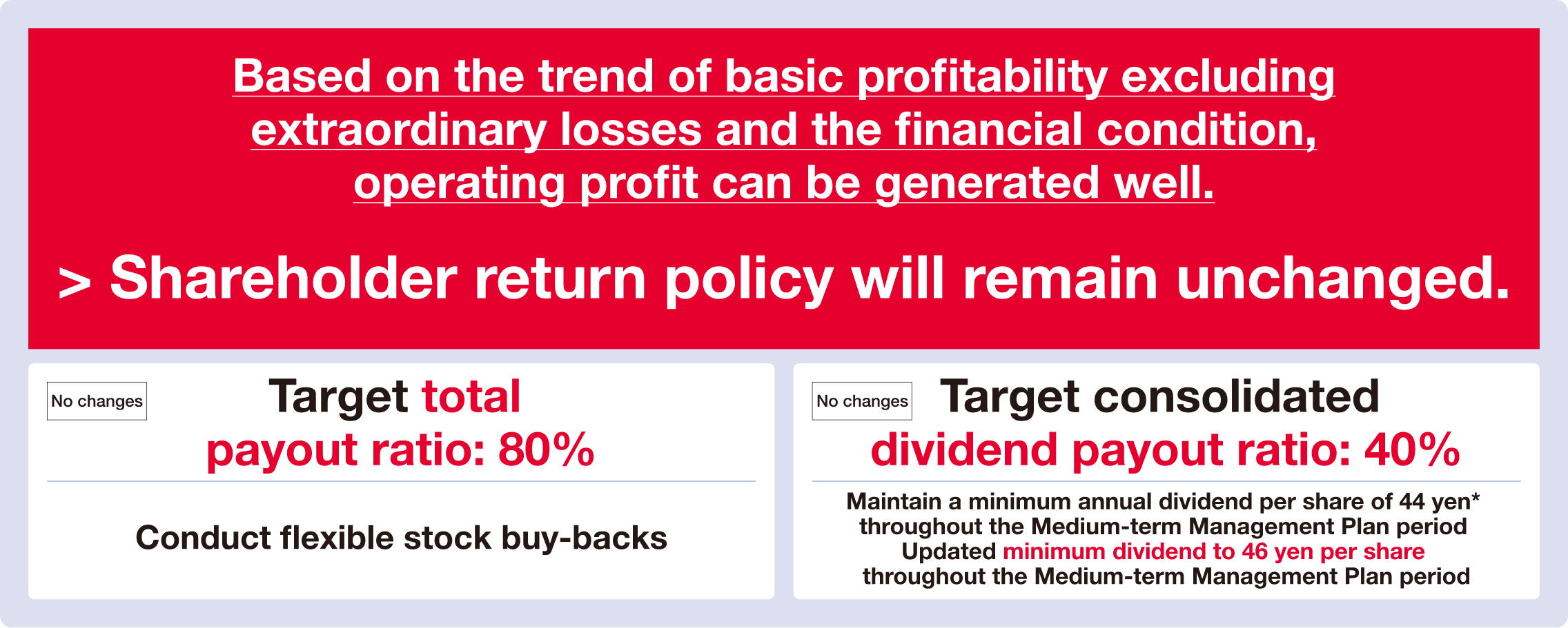 Based on the trend of basic profitability excluding extraordinary losses and the financial condition, operating profit can be generated well. > Shareholder return policy will remain unchanged.