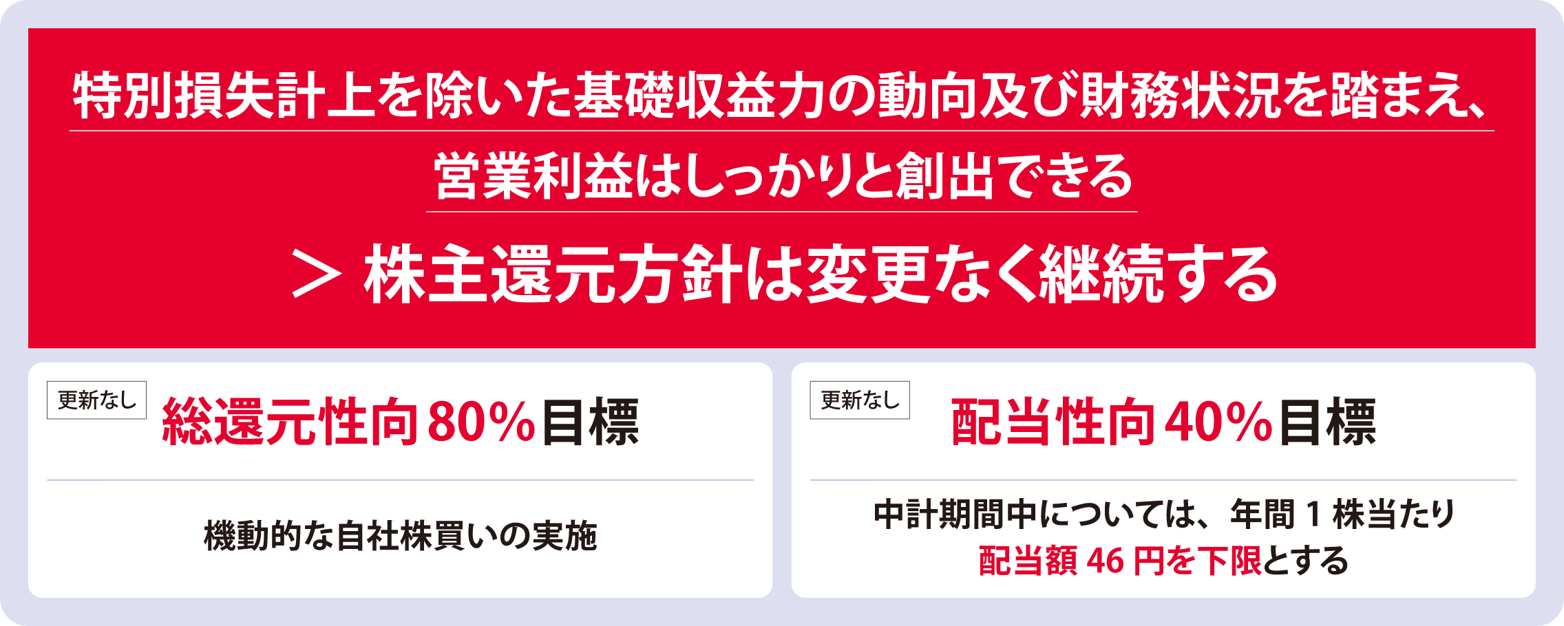 特別損失計上を除いた基礎収益力の動向及び財政状況を踏まえ、営業利益はしっかりと創出できる→株主還元方針は変更なく継続する