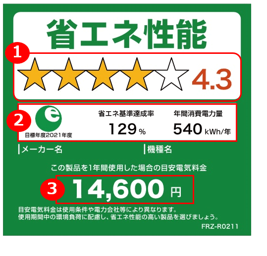 緑色のラベル。1,省エネ性能:2.7、2,省エネ基準達成度84%・年間消費電力量330kWh/年、3,この製品を1年間使用した場合の目安電気料金8,910円、と記載されています。1〜3までの詳細は次に記載。